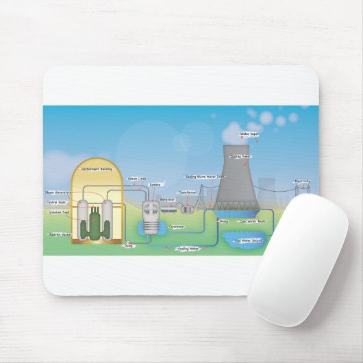 nuklear mousepad (Mit Mouse)