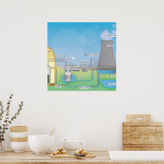 Nuklear Poster (Küche)