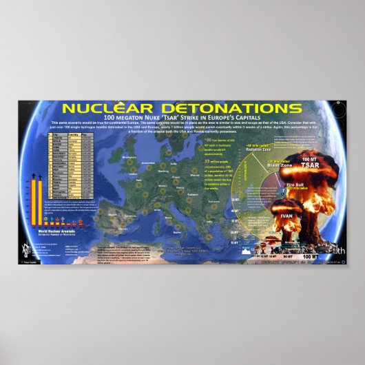Nukleare Detonationen - Europa Poster (Vorne)