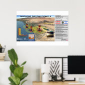 Nukleare Detonationen - Israel 2 Poster (Heimbüro)