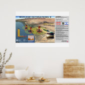 Nukleare Detonationen - Israel 2 Poster (Küche)