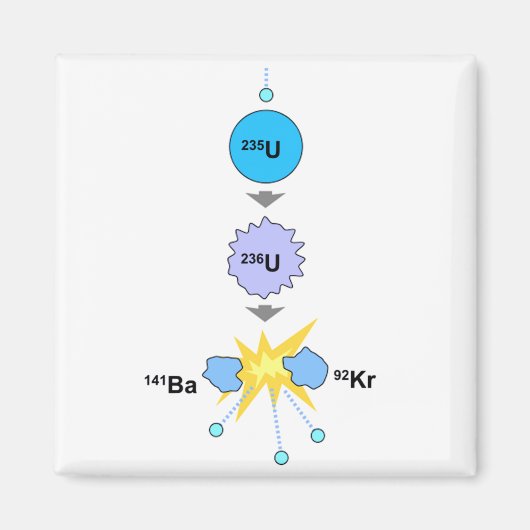 Nukleare Kernspaltung Magnet (Vorne)