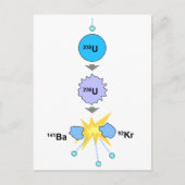 Nukleare Kernspaltung Postkarte (Vorderseite)