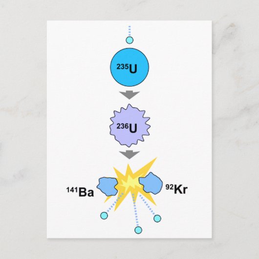 Nukleare Kernspaltung Postkarte (Vorderseite)