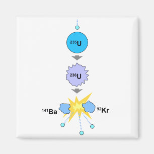 Nukleare Spaltung Magnet