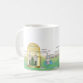 nuklearer Reaktor Kaffeetasse (Vorderseite Links)