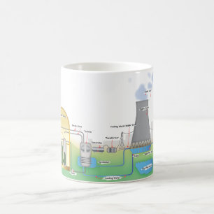 nuklearer Reaktor Kaffeetasse