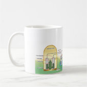 nuklearer Reaktor Kaffeetasse (Links)