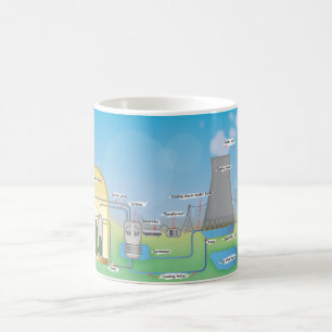 nuklearer Reaktor Kaffeetasse