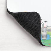 nuklearer Reaktor Mousepad (Ecke)