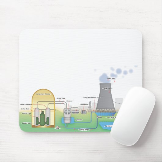 nuklearer Reaktor Mousepad (Mit Mouse)