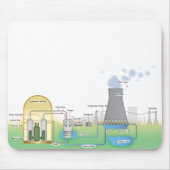 nuklearer Reaktor Mousepad (Vorne)