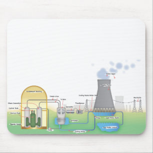 nuklearer Reaktor Mousepad