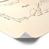 Nukleares Energiesektor 1964 Art Old Peper Poster (Ecke)