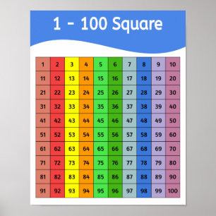 Numbers 1 - 100 Square Colorful Poster
