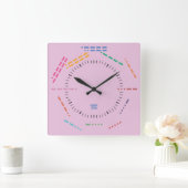 NUMBERS CODE MORSE CLOCK BY MASANSER PIXELAT QUADRATISCHE WANDUHR (Zuhause)