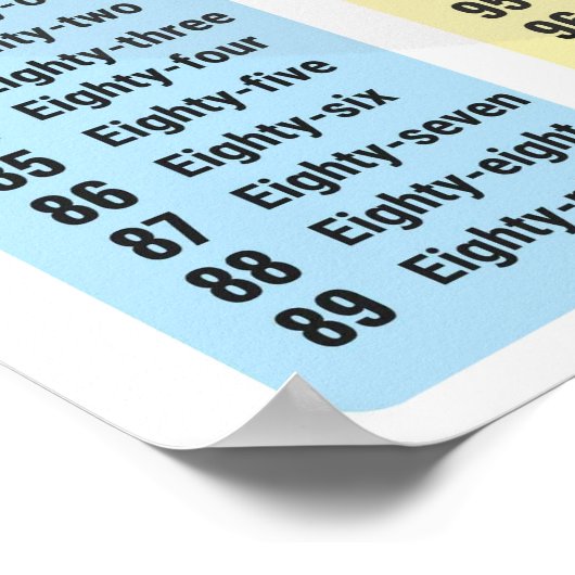 Numbers Poster 1-100 (Ecke)