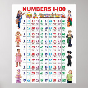 Numbers Poster 1-100