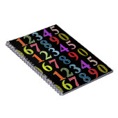 Numeral-Notebook Notizblock (Rechte Seite)