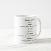 Numerologie 3 Tasse (VorderseiteRechts)