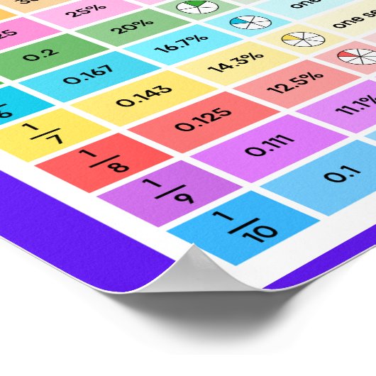 Nummer Wall School Bildung Learning Poster (Ecke)