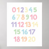 Nummern 0-20 Kinderzimmer Wall Art Poster (Vorne)