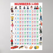 Nummern 1-100 poster (Vorne)