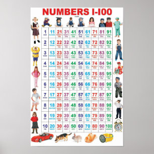 Nummern 1-100 poster