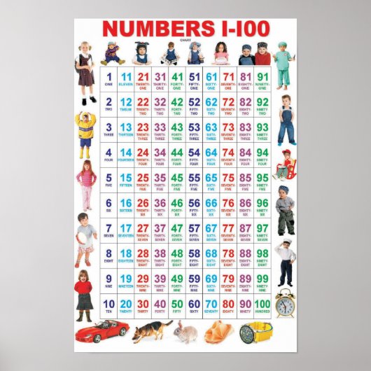 Nummern 1-100 poster (Vorne)