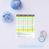 Nummern 1-20 römische Zahlen | I bis XX Diagramm Flyer (Einzeln)