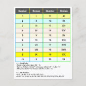 Nummern 1-20 römische Zahlen | I bis XX Diagramm Flyer (Vorne)