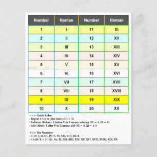 Nummern 1-20 römische Zahlen   I bis XX Diagramm Flyer