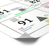 Nummern und ihre Eigenschaften (Englisch & Russisc Poster (Ecke)