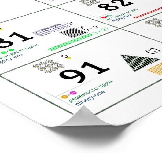 Nummern und ihre Eigenschaften (Englisch & Russisc Poster (Ecke)