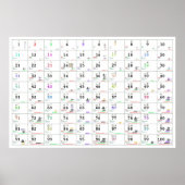 Nummern und ihre Eigenschaften (Englisch & Russisc Poster (Vorne)