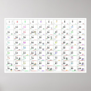 Nummern und ihre Eigenschaften (Englisch & Russisc Poster