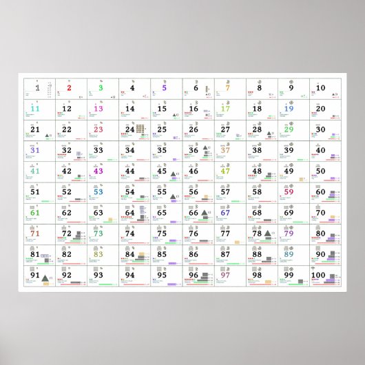 Nummern und ihre Eigenschaften (Englisch & Russisc Poster (Vorne)