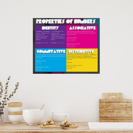 Nummerneigenschaften Poster (Küche)