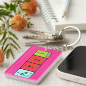 Nummerntastatur Schlüsselanhänger (Vorderseite rechts)