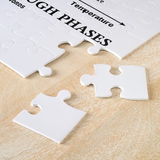 Nur durch die Phasen der Wasserchemie Puzzle (Seite)