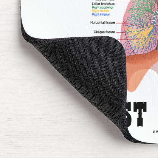 Nur Respekt Mousepad (Ecke)