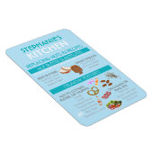 Nut Substitution für Backchart Nut Allergy Magnet (Rechte Seite)