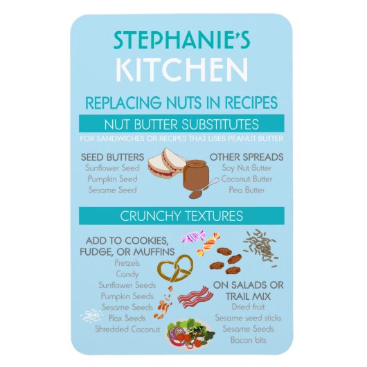 Nut Substitution für Backchart Nut Allergy Magnet (Vertikal)