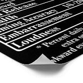 Nutrion Facts Furz Vater Jokes Funny Farting Poster (Ecke)