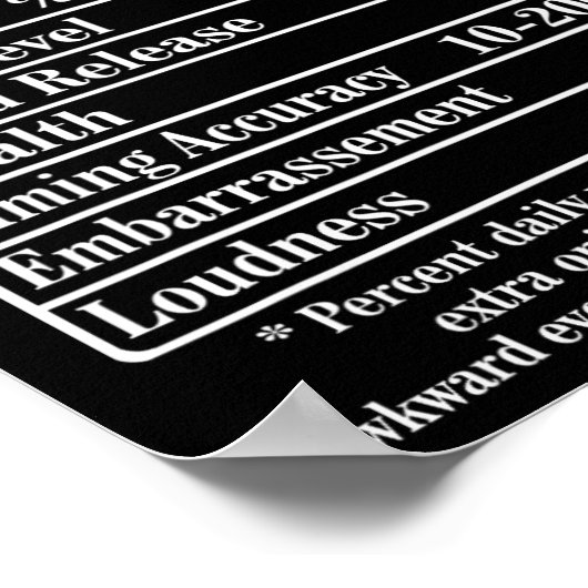 Nutrion Facts Furz Vater Jokes Funny Farting Poster (Ecke)