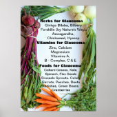 Nutritional Support Glaucoma Poster (Vorne)