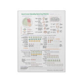 Nutrivore Weekly Serving Matrix - 40-Seiten-Pad Notizblock (Rotiert)