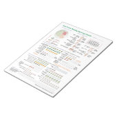 Nutrivore Weekly Serving Matrix - 40-Seiten-Pad Notizblock (angewinkelt)