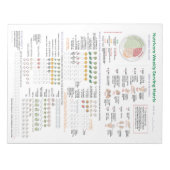 Nutrivore Weekly Serving Matrix - 40-Seiten-Pad Notizblock (Vorderseite)