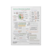 Nutrivore Weekly Serving Matrix (AIP) 40-Seiten-Pa Notizblock (Rotiert)